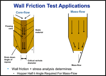 Solids Flow Issues - 7