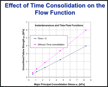 Solids Flow Issues - 8
