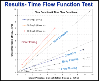 Solids Flow Issues - 9