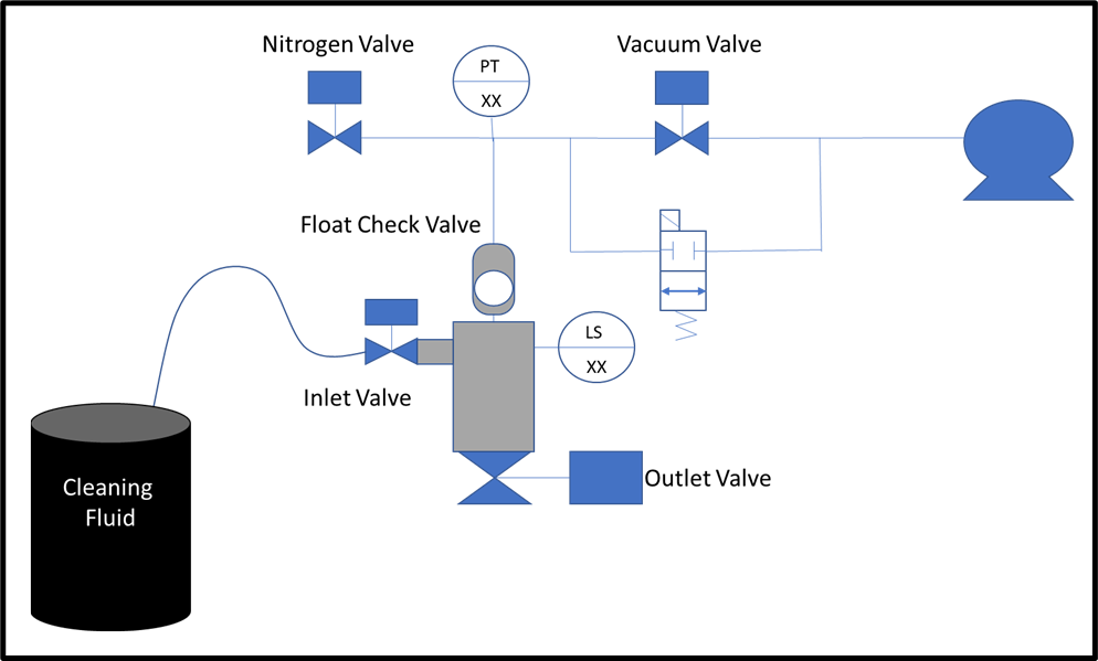 Vacuum cleaning option for Powder Pump