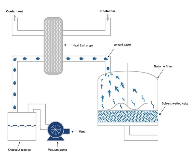 Vacuum drying diagram-1