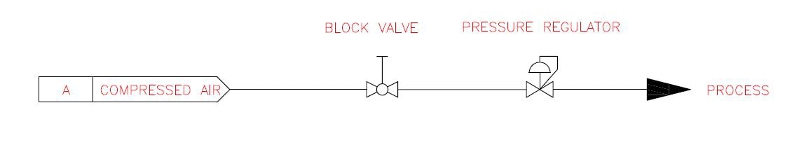 block valve