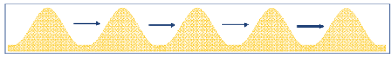 dense phase dune flow