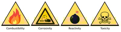 hazardous waste signs