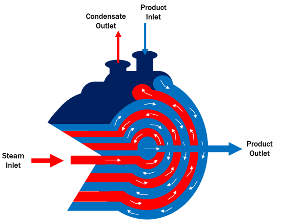 Coil-Spiral Heat Exchanger.png