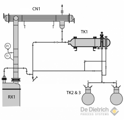 Distillation with Phase Separation.png