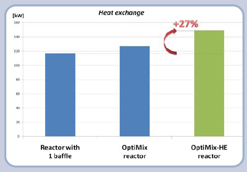 OptiMix-HE graph 1.png