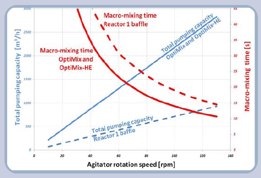 OptiMix-HE graph 2.png