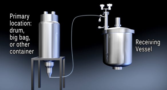 Pneumatic Conveying System installed on reactor