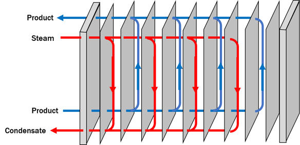 Plate Heat Exchanger.png