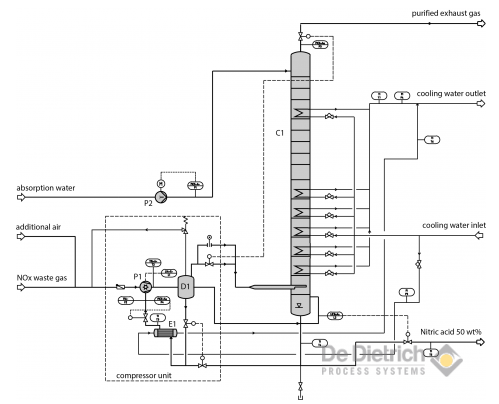 Process_flow_chart_of_QVF_NOx_pressure_absorption.png