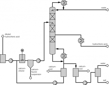 QVF process to separate fluoride ions from HCl.png