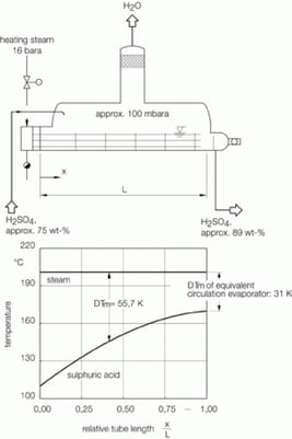Scheme of QVF® Horizontal glass-lined boiler and temperature profile.gif