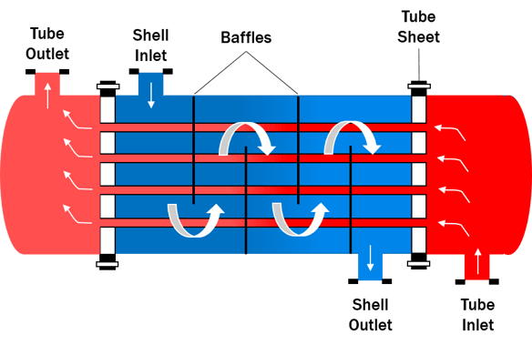 Shell and Tube Heat Exchanger.png