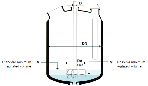 minimum_agitated_volume_reactor