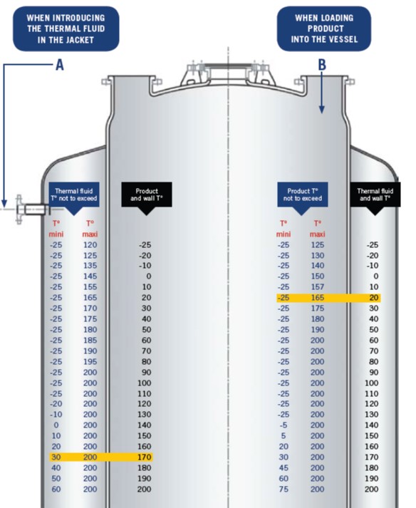 thermal shock chart