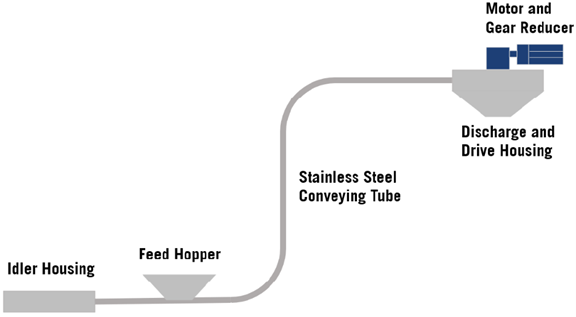 tubular drag conveyor