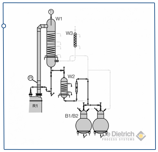 DDPS-Diagram-vaccum-distillation