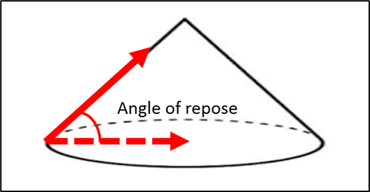 Angle of repose