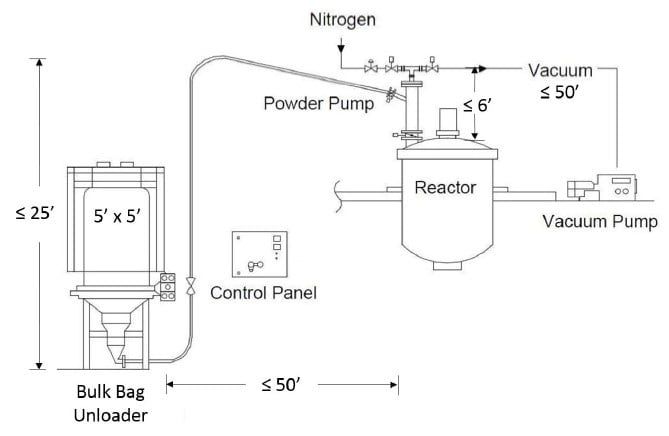 BBU schematic