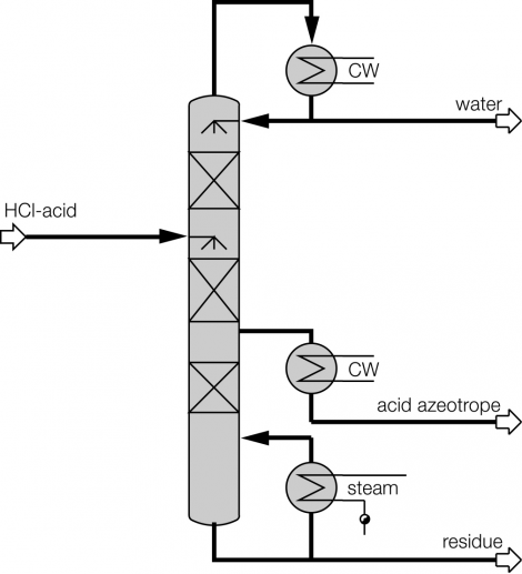 Cleaning by rectification