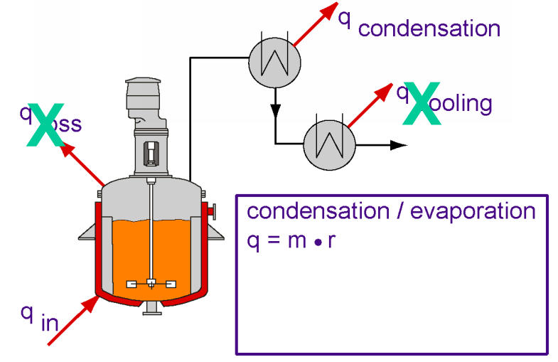 Energy balance overview image 2