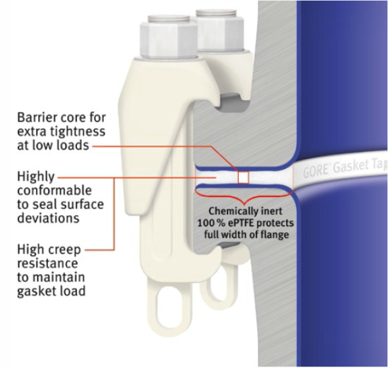 Gore_Series_1000_cutaway