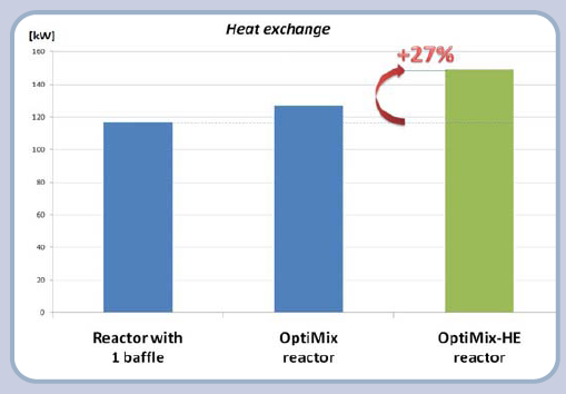 OptiMix-HE graph 1