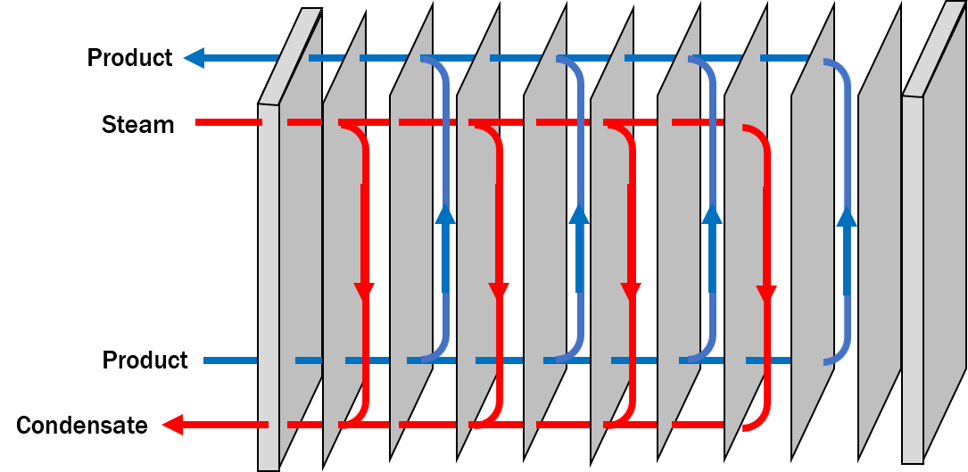 Plate Heat Exchanger