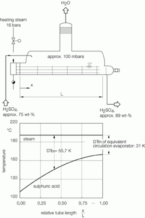 Scheme of QVF® Horizontal glass-lined boiler and temperature profile