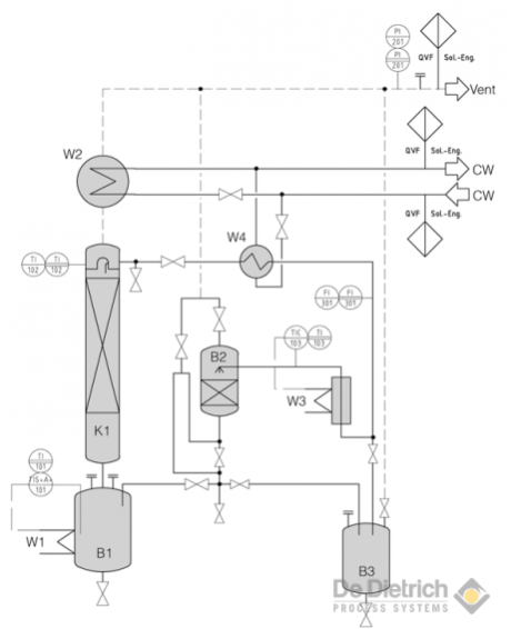 Solid-Liquid_extraction_diagram