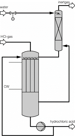 falling film absorption unit