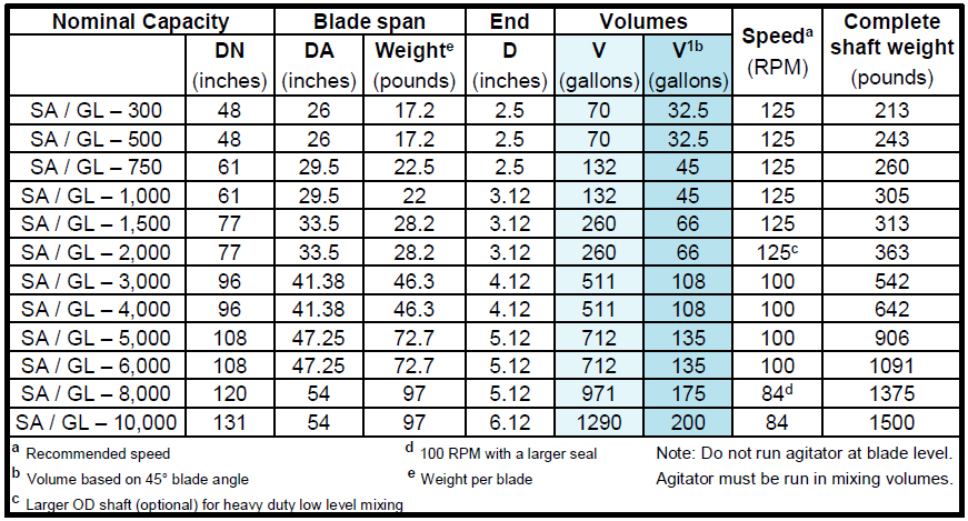 minimum_agitated_volume chart