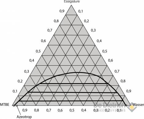 qvfr_diagramm_essigsaure