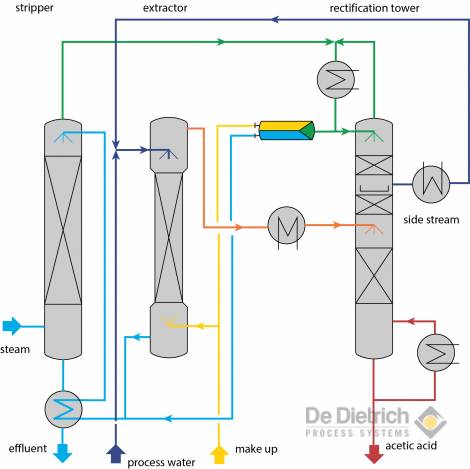 qvfr_extraktion_flow_chart_of_the_qvfr_process