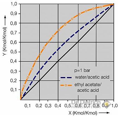 water_vapor_equilibrium